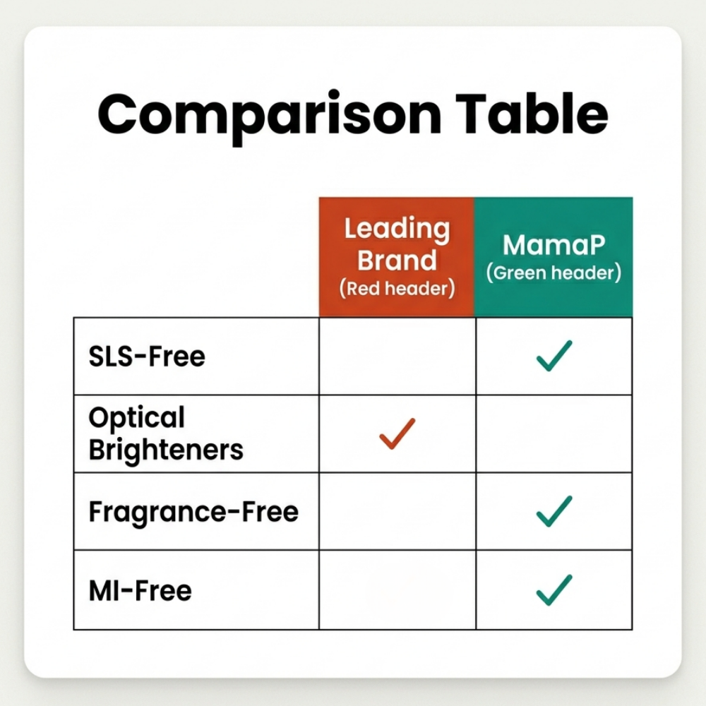 Laundry Detergent Sheets - Sensitive Skin, Baby-Safe, Fragrance-Free